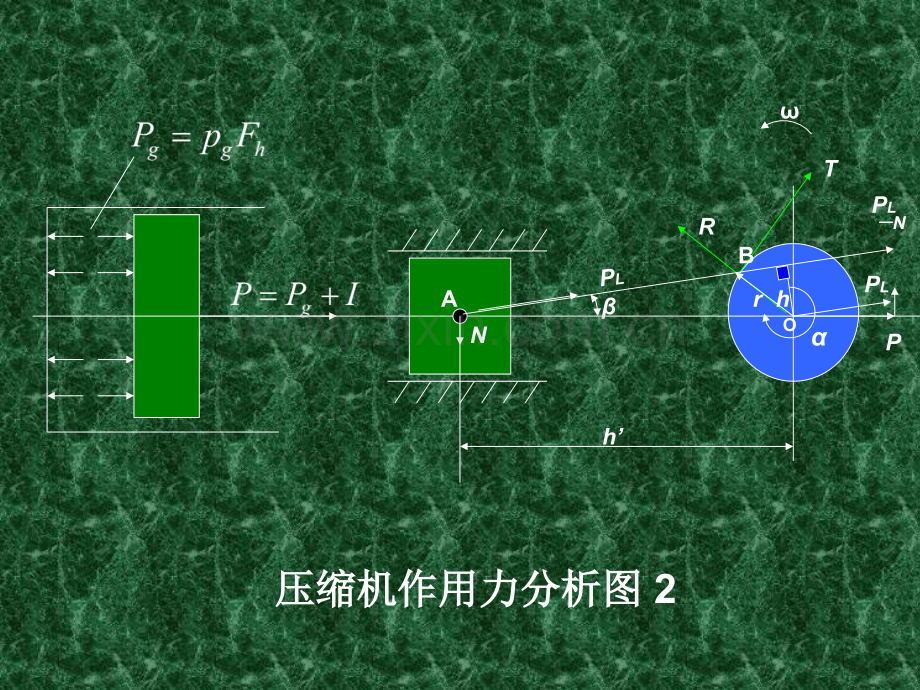 活塞式压缩机的受力分析.ppt_第3页