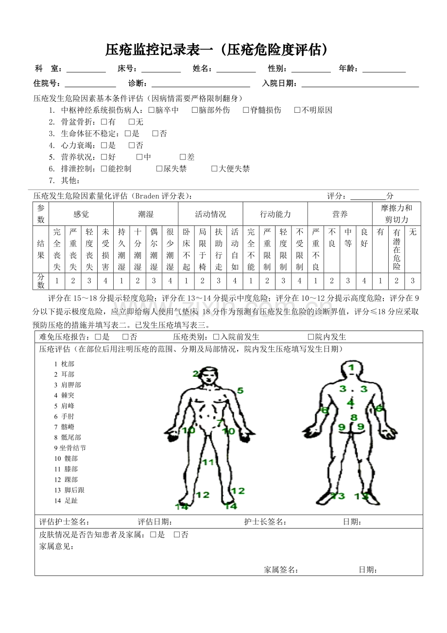 压疮监控记录.doc_第1页