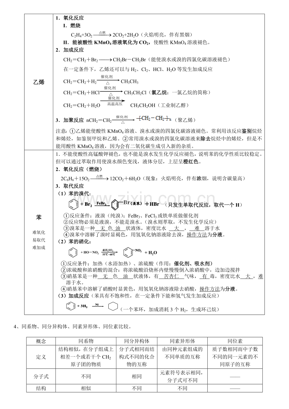 高一化学必修2有机化合物知识点总结精编.doc_第2页