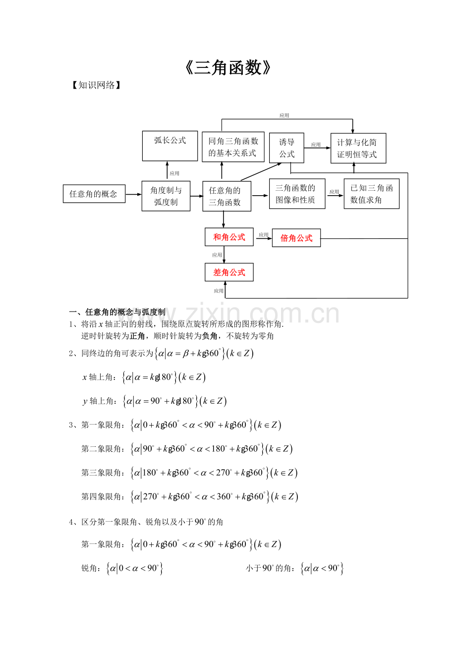 必修4--三角函数知识点归纳总结.doc_第1页