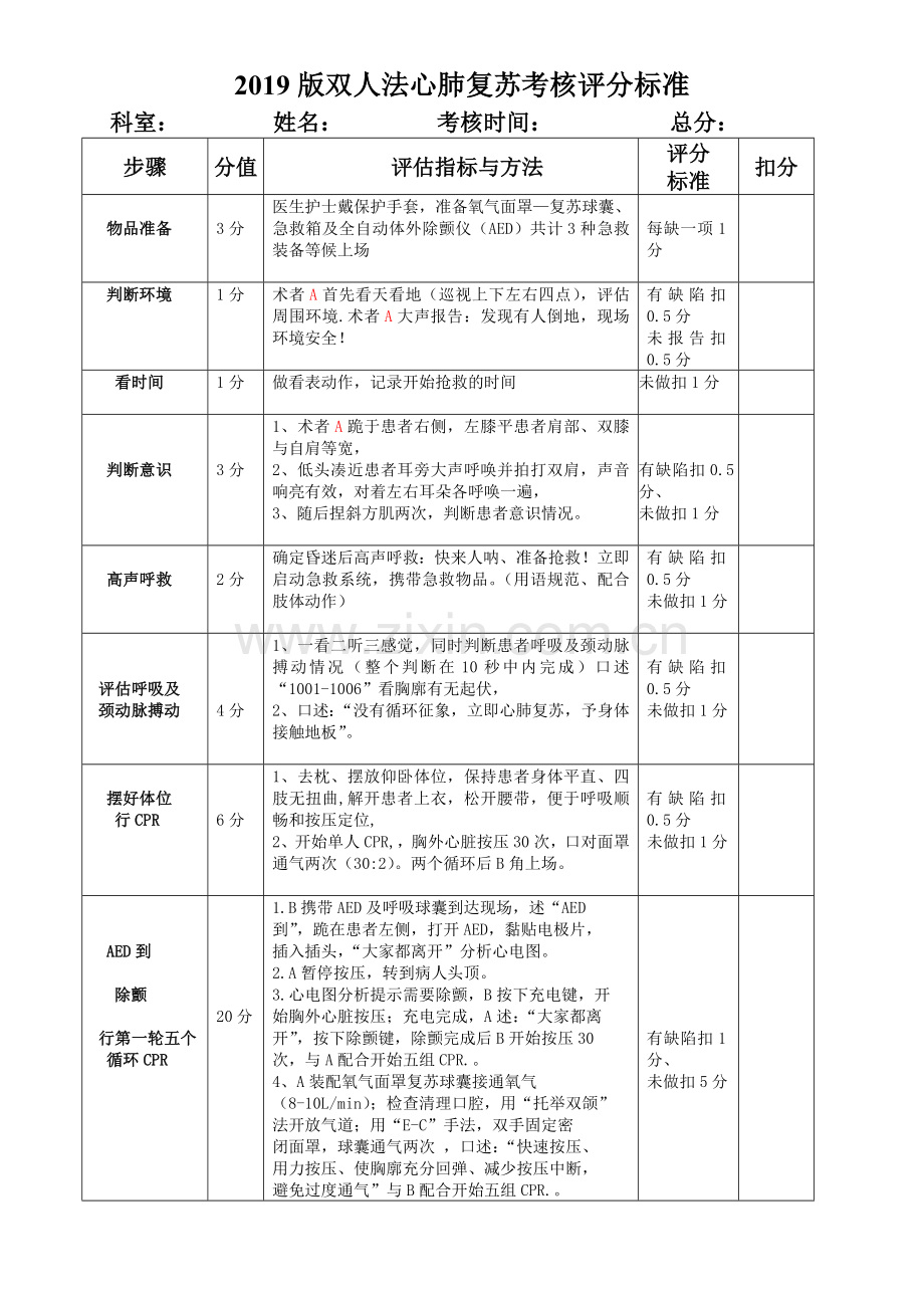 2019年心肺复苏评分标准.doc_第1页