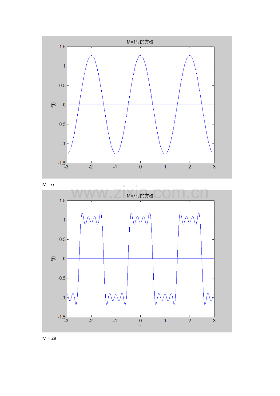 信号系统方波与三角波的傅里叶的分解与合成.doc_第3页