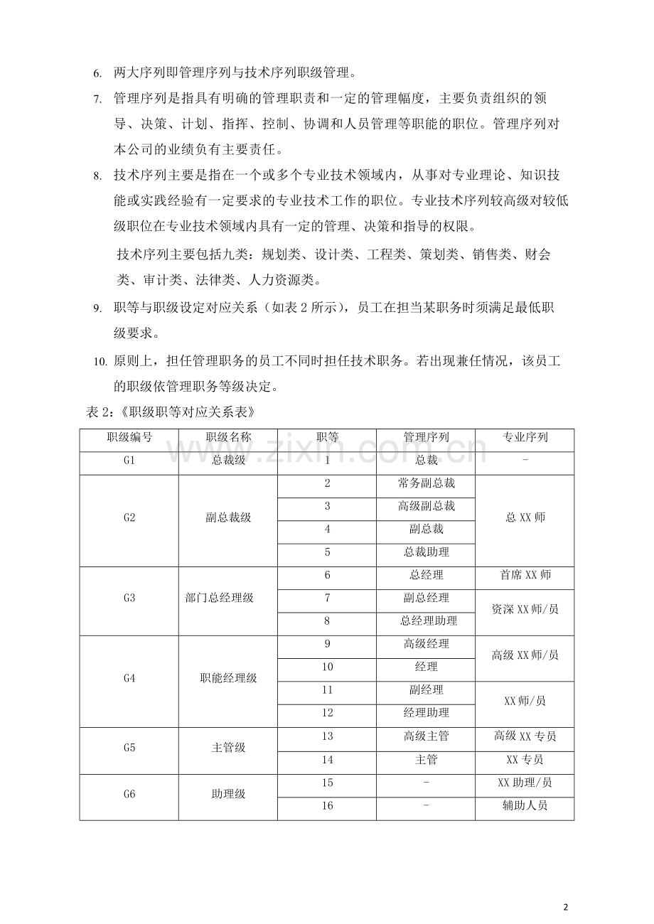 XX集团职级序列管理办法.doc_第2页