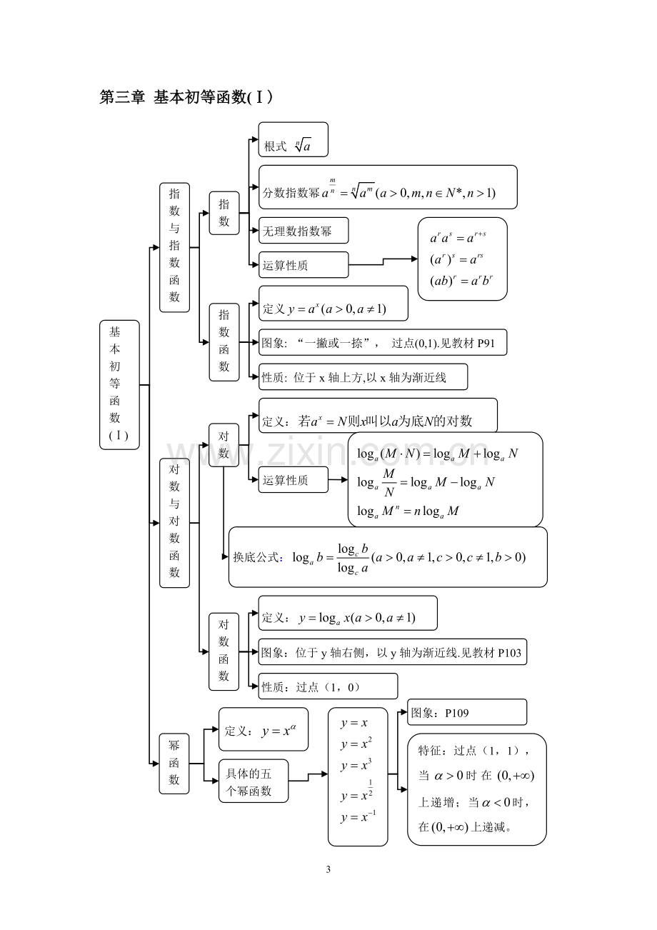 高中数学知识结构框图.doc_第3页