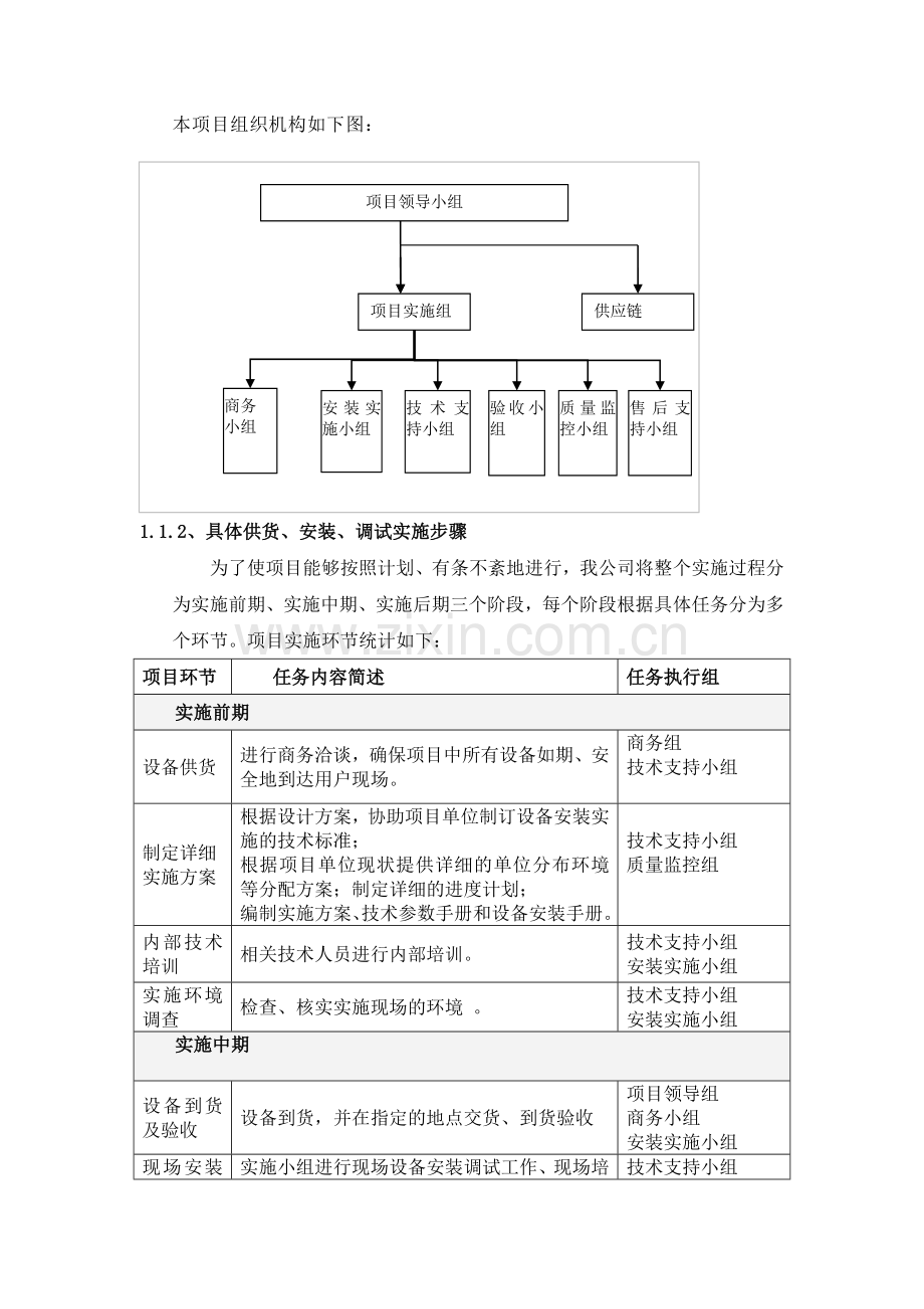 供货类项目实施方案.doc_第2页