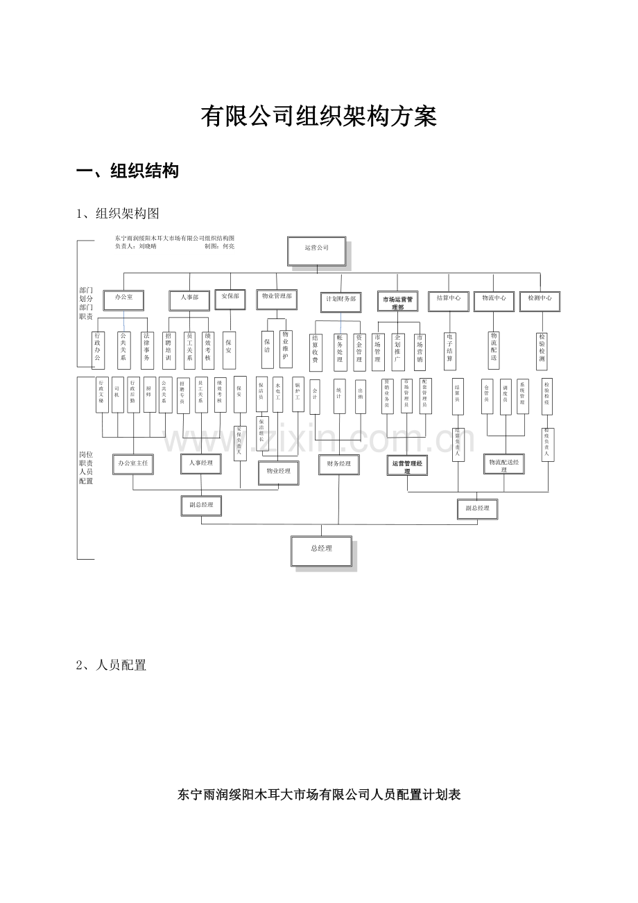 某公司组织架构规划方案.doc_第1页