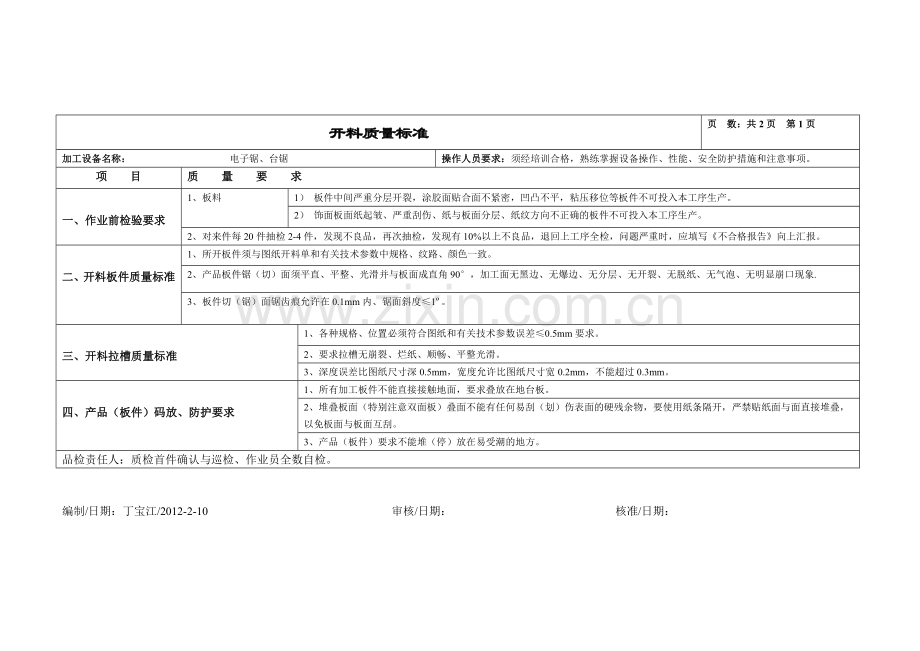 板式家具工序质量标准及检验规范...doc_第1页