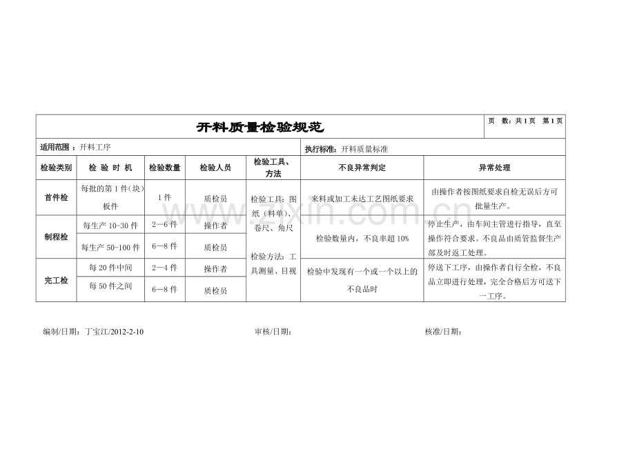 板式家具工序质量标准及检验规范...doc_第2页