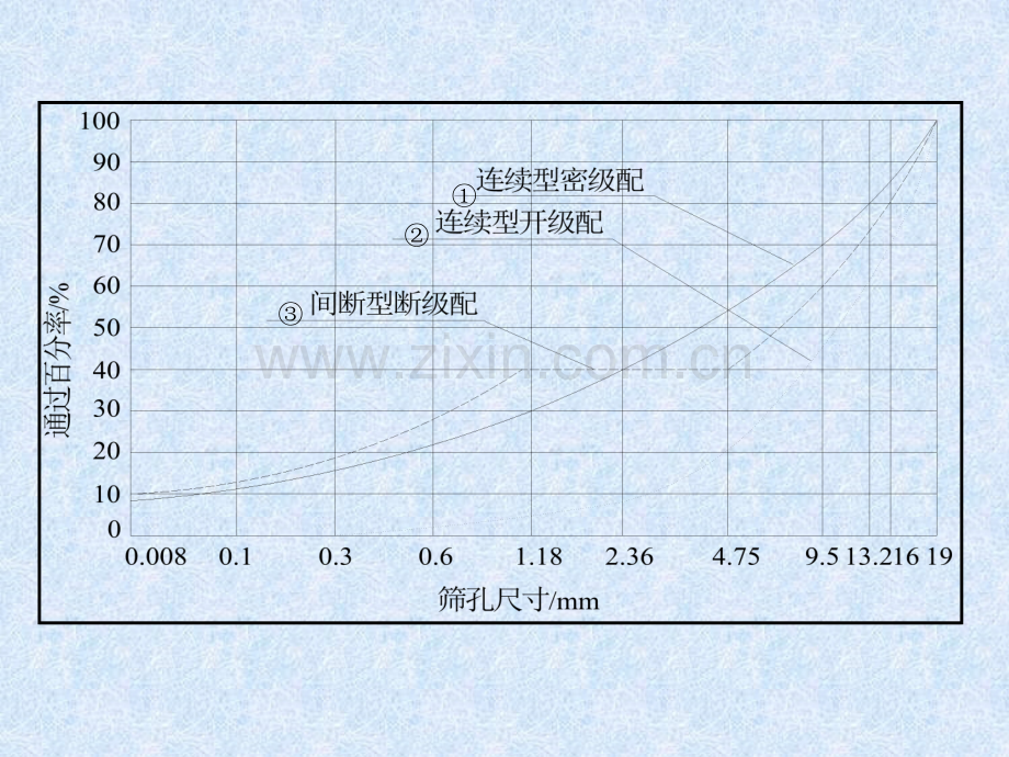 沥青混合料的结构.ppt_第3页