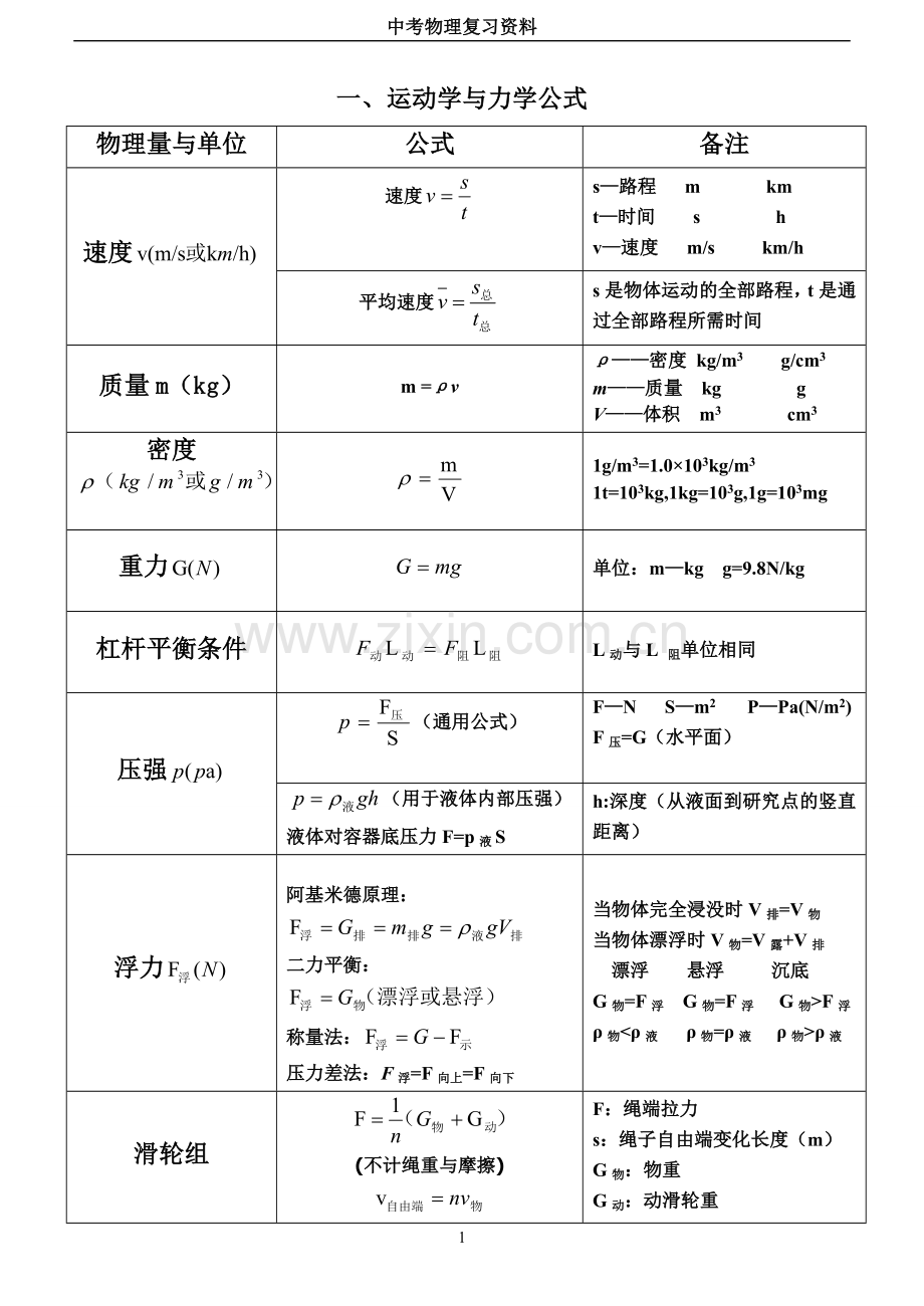 中考物理——初中常用公式大全、单位换算.doc_第1页