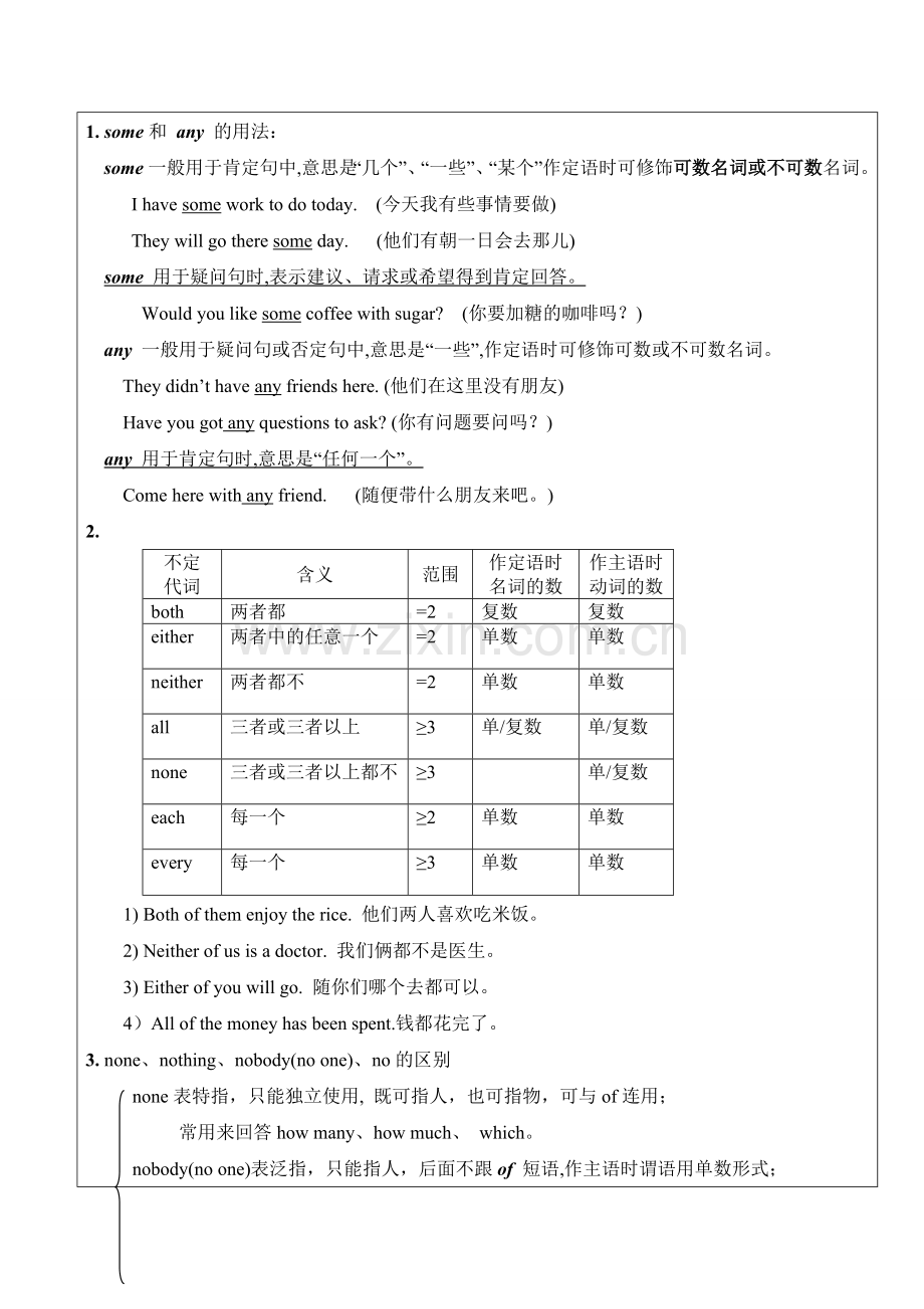 初中英语代词讲解及练习题.doc_第2页