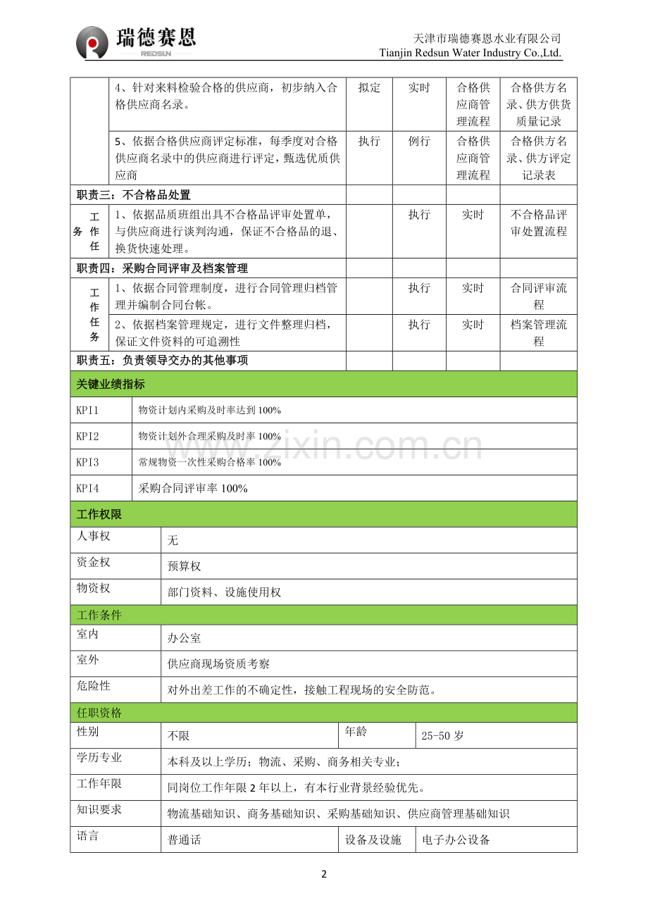 采购专员岗位说明书.doc_第2页