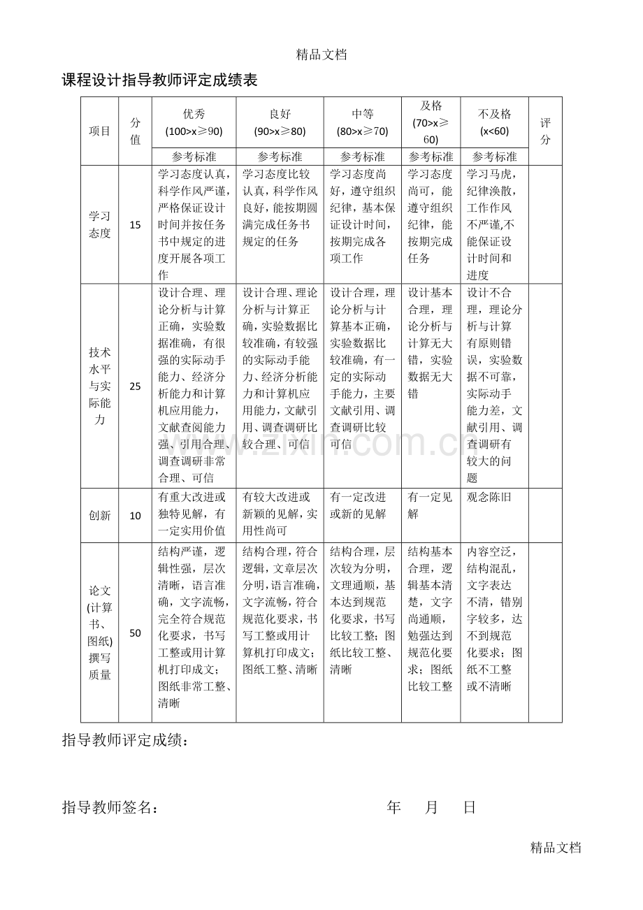 (整理)车载逆变电源的设计.doc_第2页