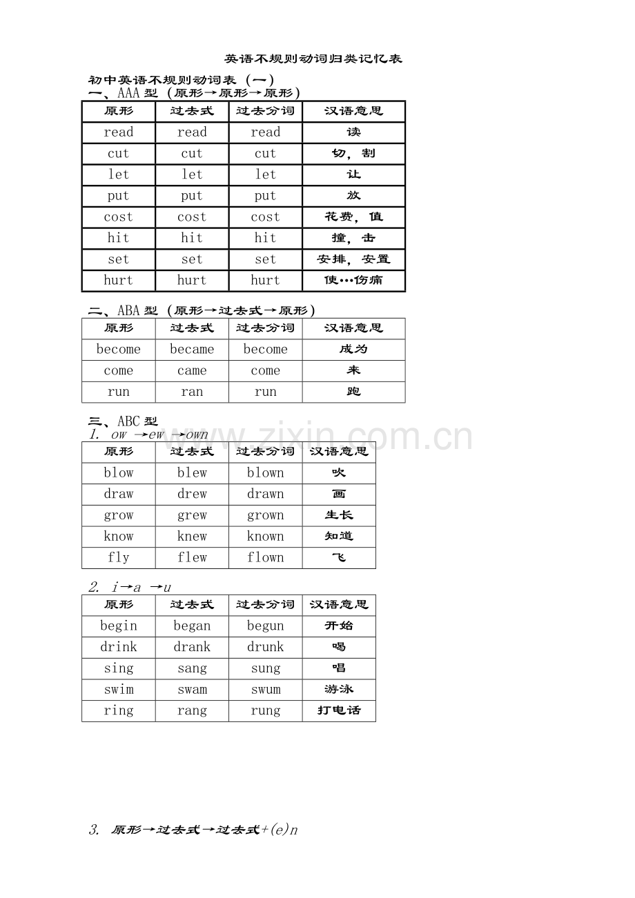 动词过去式分词不规则变化表.doc_第1页