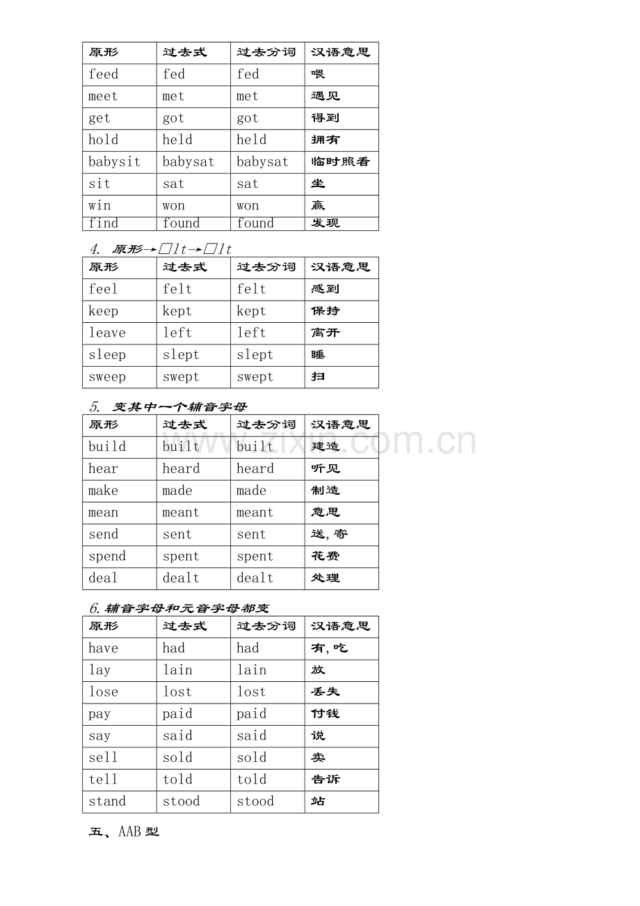 动词过去式分词不规则变化表.doc_第3页