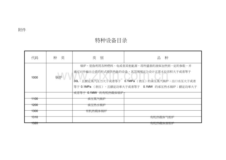 【2019年整理】特种设备目录1课件.doc_第1页