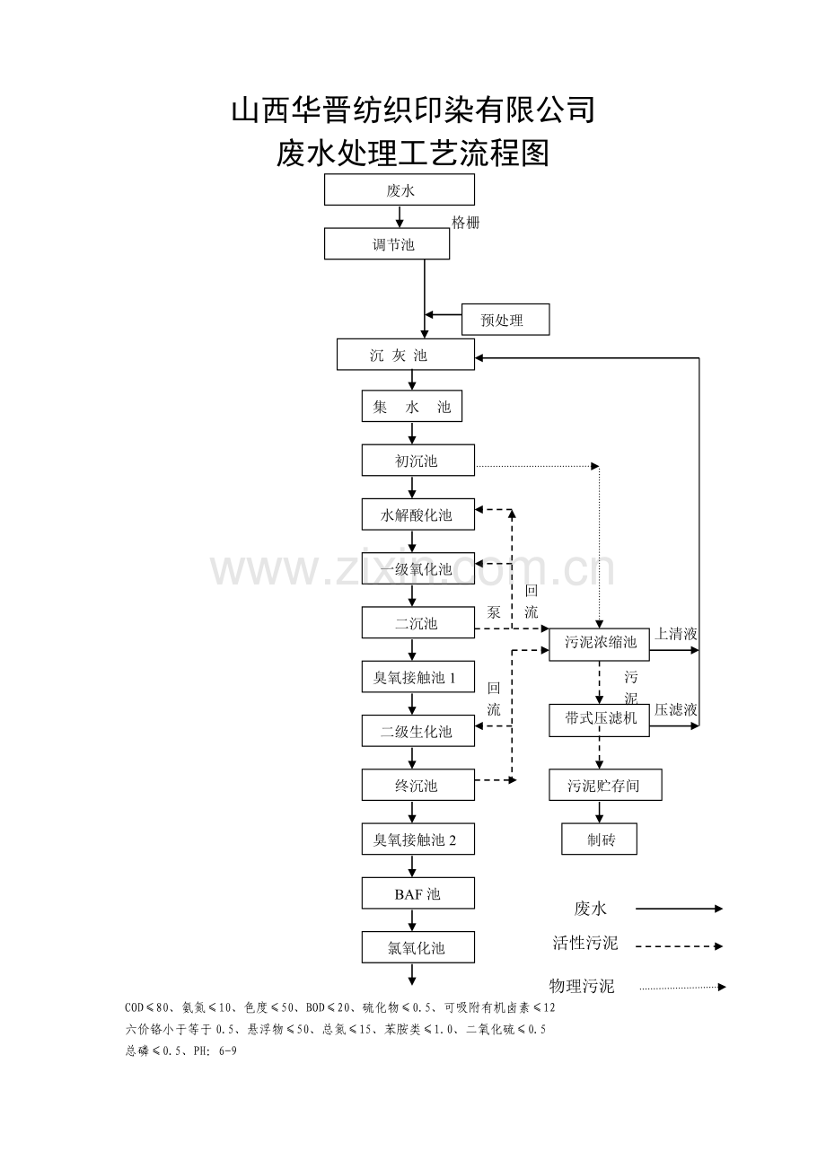 废水处理工艺流程图.doc_第1页