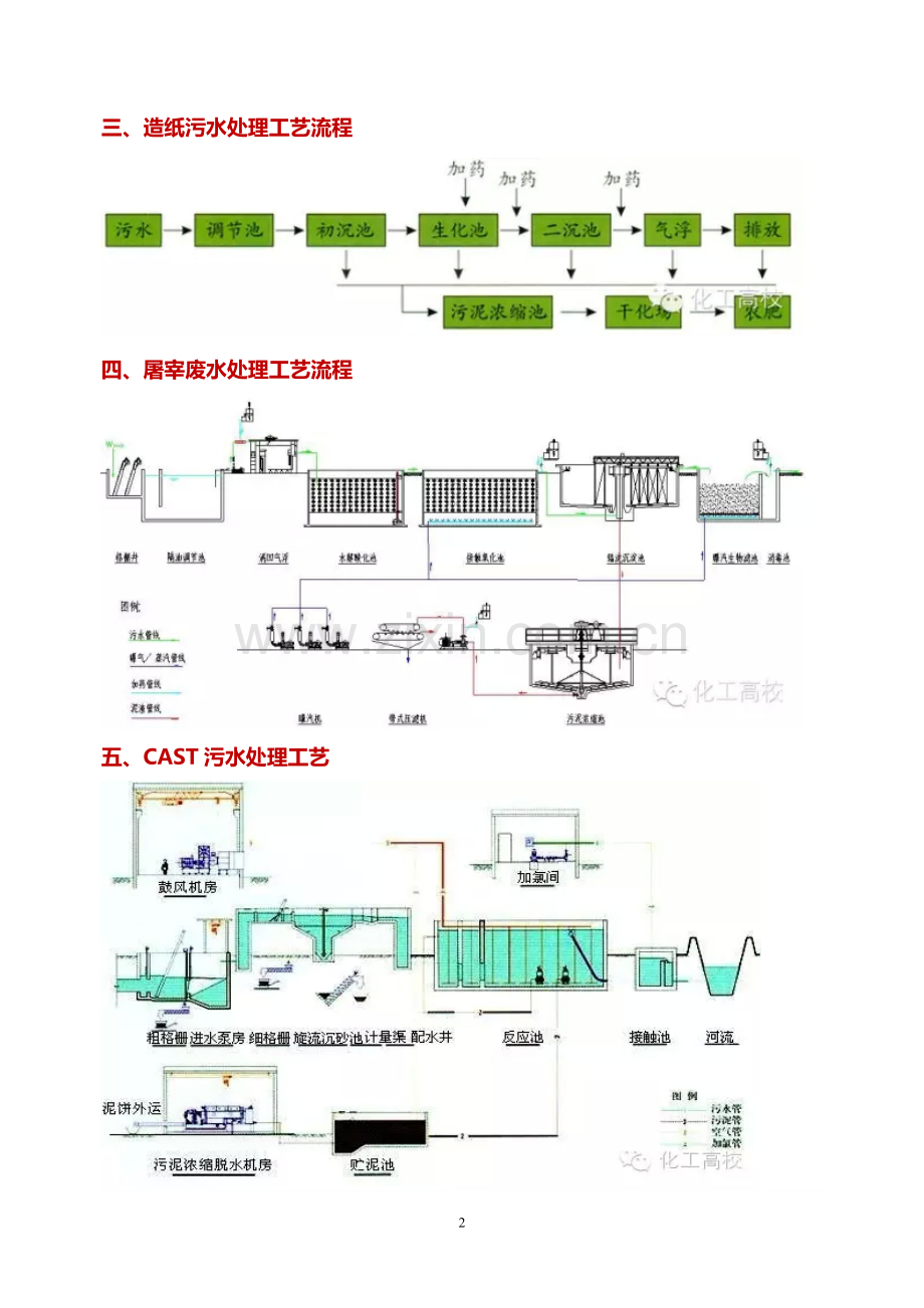 四十种污水处理工艺流程图.doc_第2页