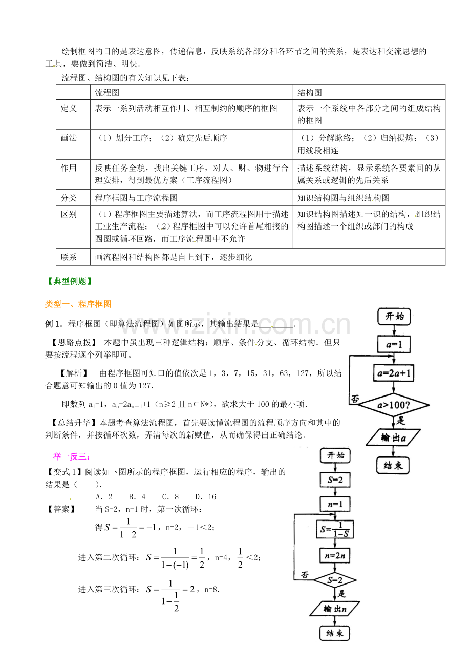 高三数学总复习框图知识讲解.doc_第3页