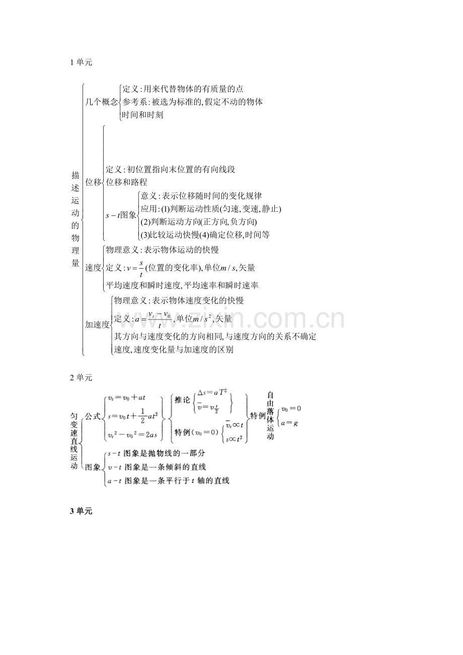 高中物理必修一思维导图.doc_第1页