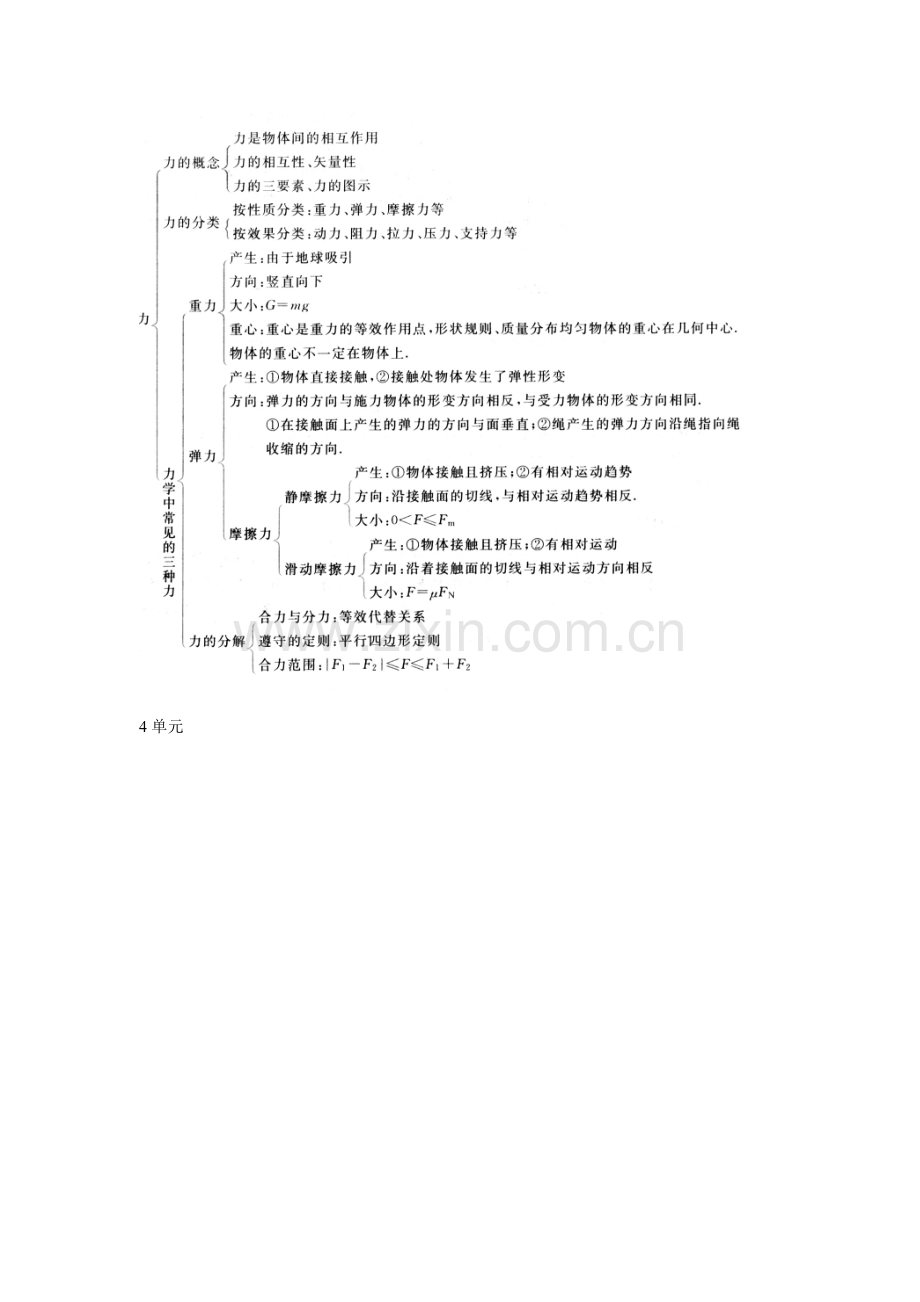 高中物理必修一思维导图.doc_第2页