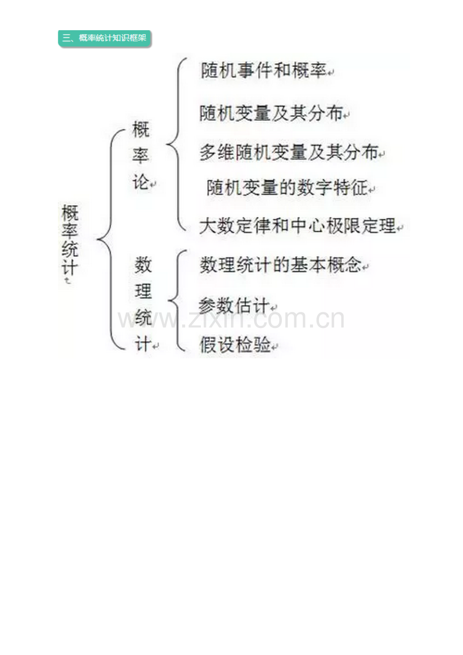 考研高等数学思维导图.doc_第2页