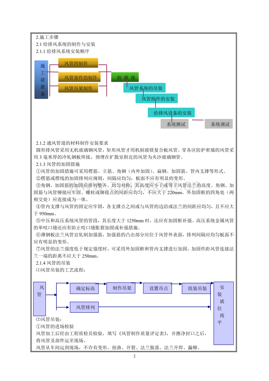 洞库工程通风除湿技术交底.doc_第2页