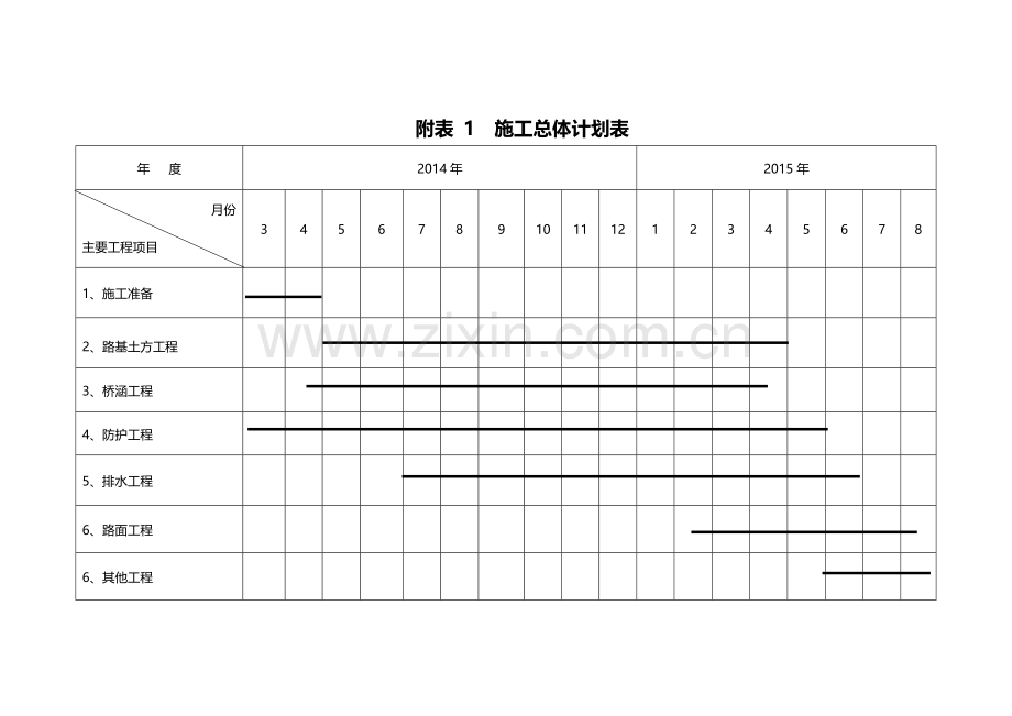 分项工程进度率计划(斜率图)横道图.doc_第1页