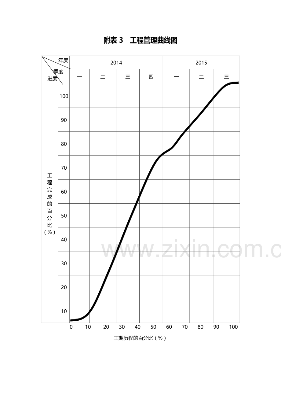 分项工程进度率计划(斜率图)横道图.doc_第3页