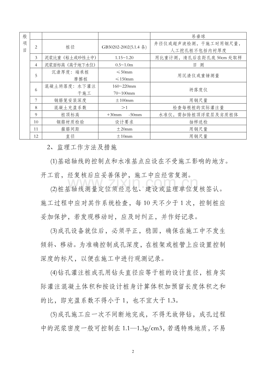 桩基础工程监理实施细则1.doc_第2页