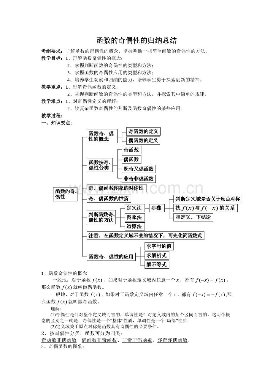 函数奇偶性的归纳总结.doc_第1页