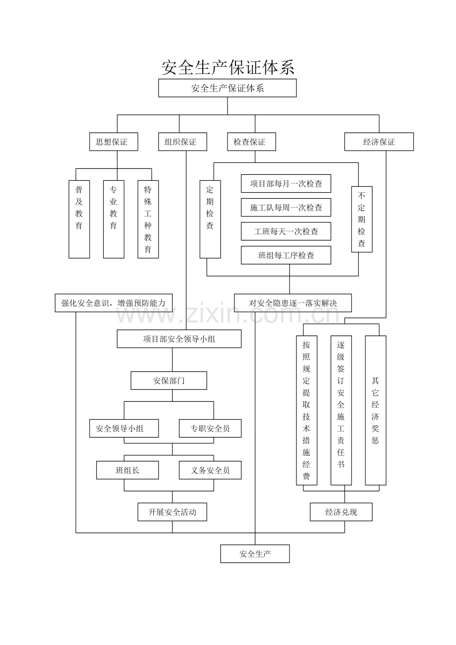 施工质量保证体系示意图.doc_第3页