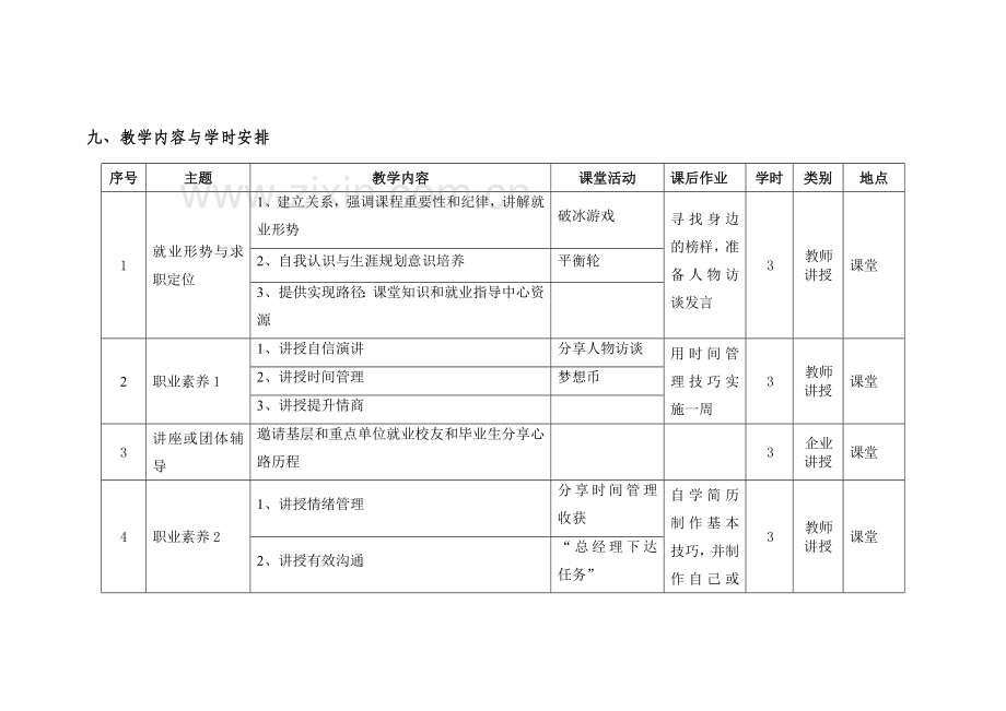 大学生职业素养培养课程教学大纲.doc_第3页