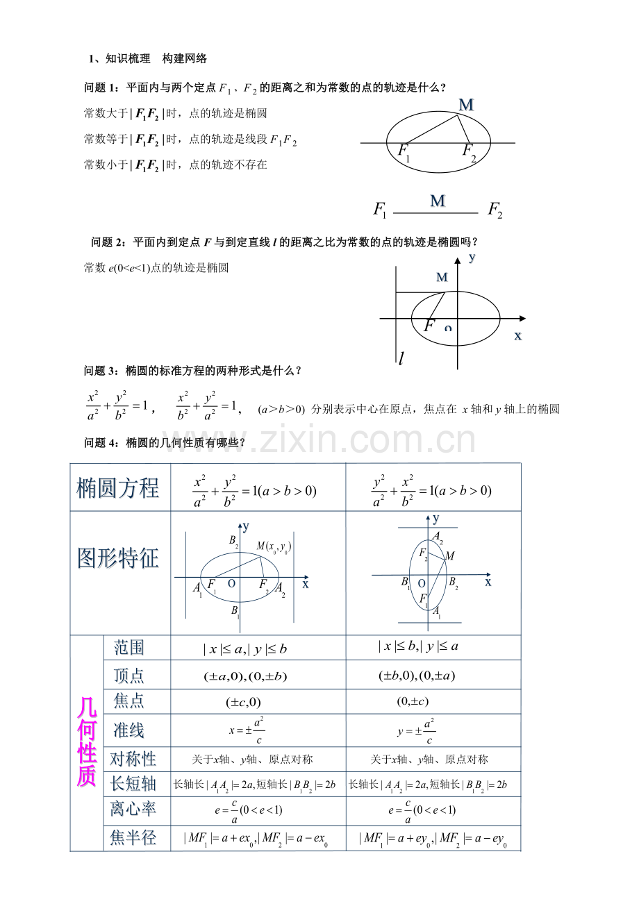 椭圆(高三复习课教案).doc_第2页