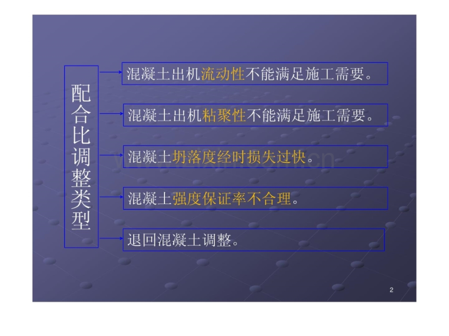 针对原材料质量的混凝土配合比调整技术.pptx_第2页