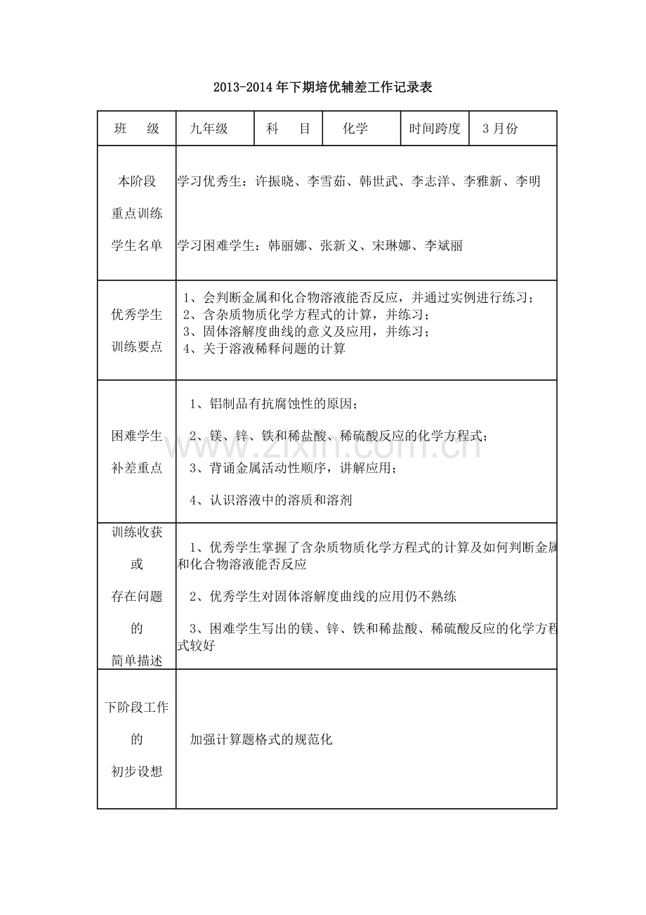 培优补差工作记录表(化学).doc_第1页