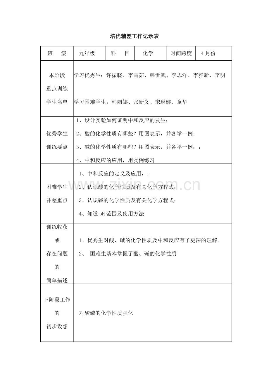 培优补差工作记录表(化学).doc_第2页