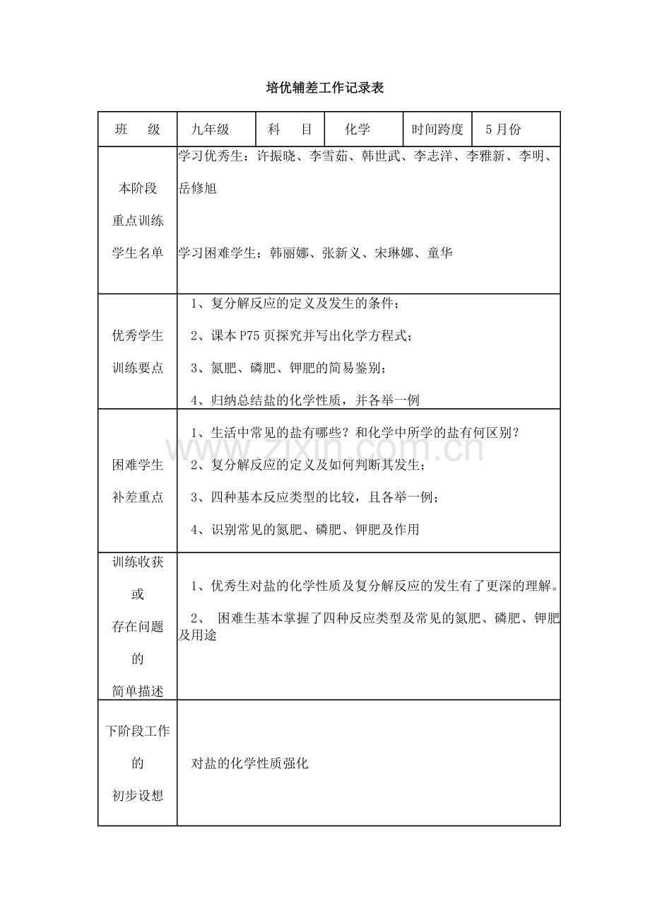 培优补差工作记录表(化学).doc_第3页