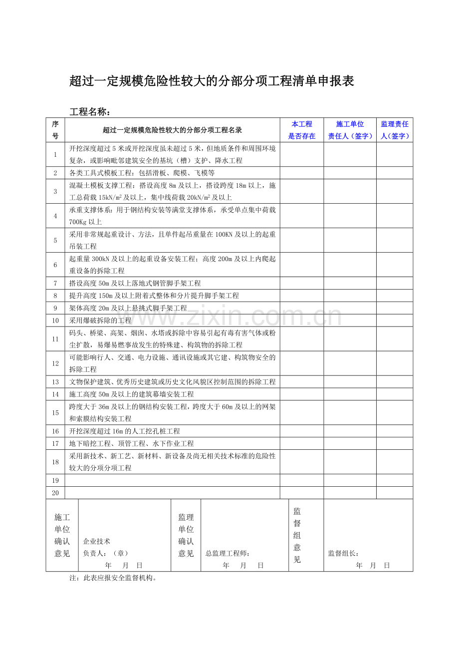 重大危险源名录.doc_第1页