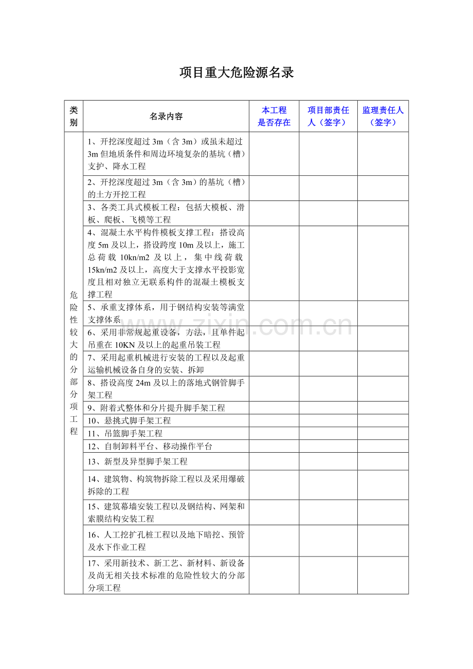 重大危险源名录.doc_第2页