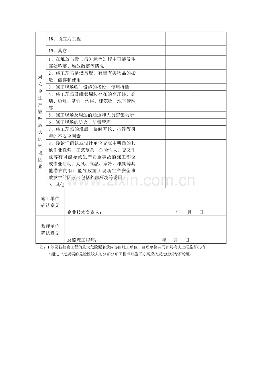 重大危险源名录.doc_第3页