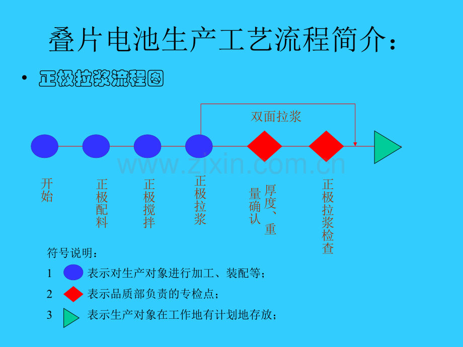 叠片电池工艺简介.ppt_第2页