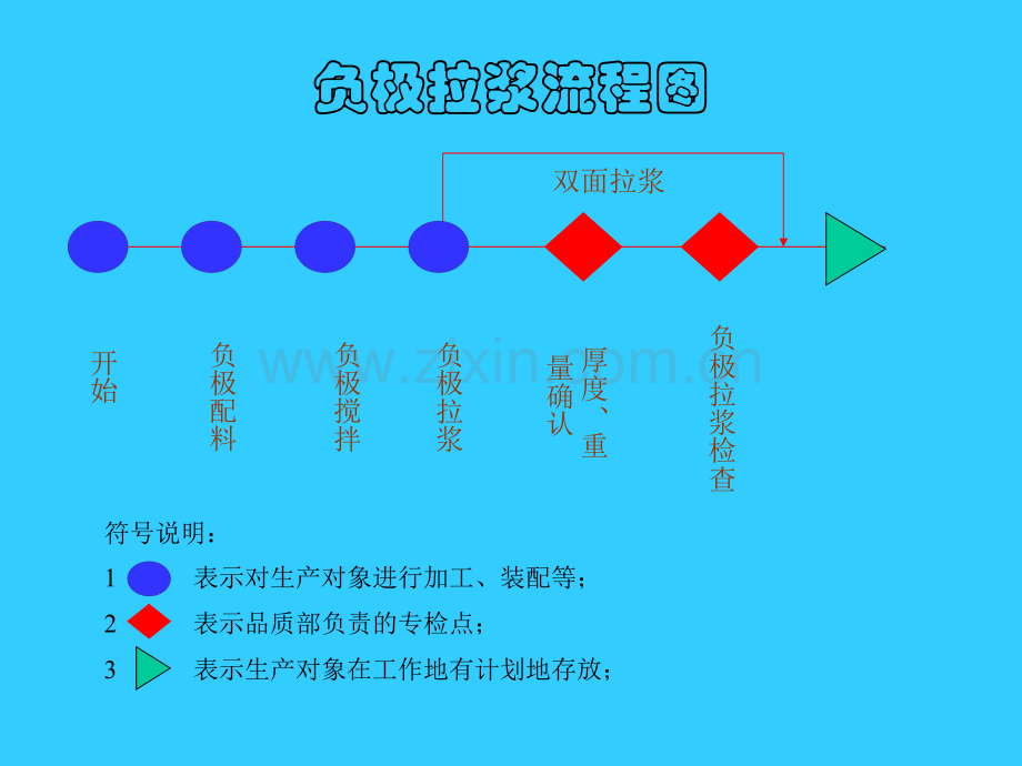 叠片电池工艺简介.ppt_第3页