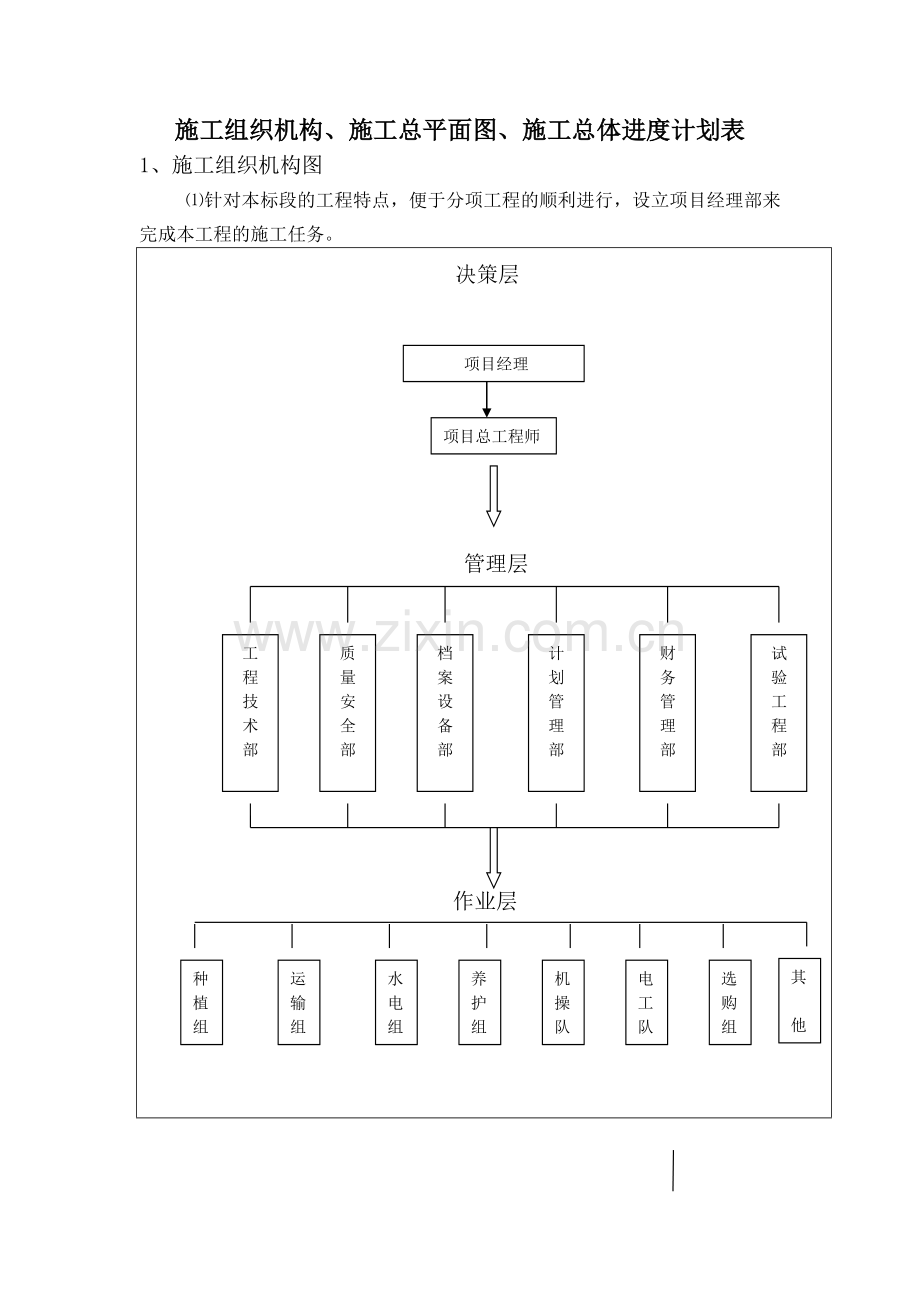 高速公路绿化工程施工方案.doc_第1页