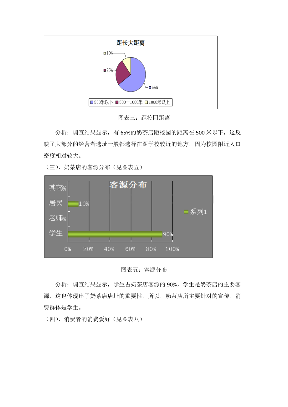 市场调研计划书奶茶店.pdf_第3页