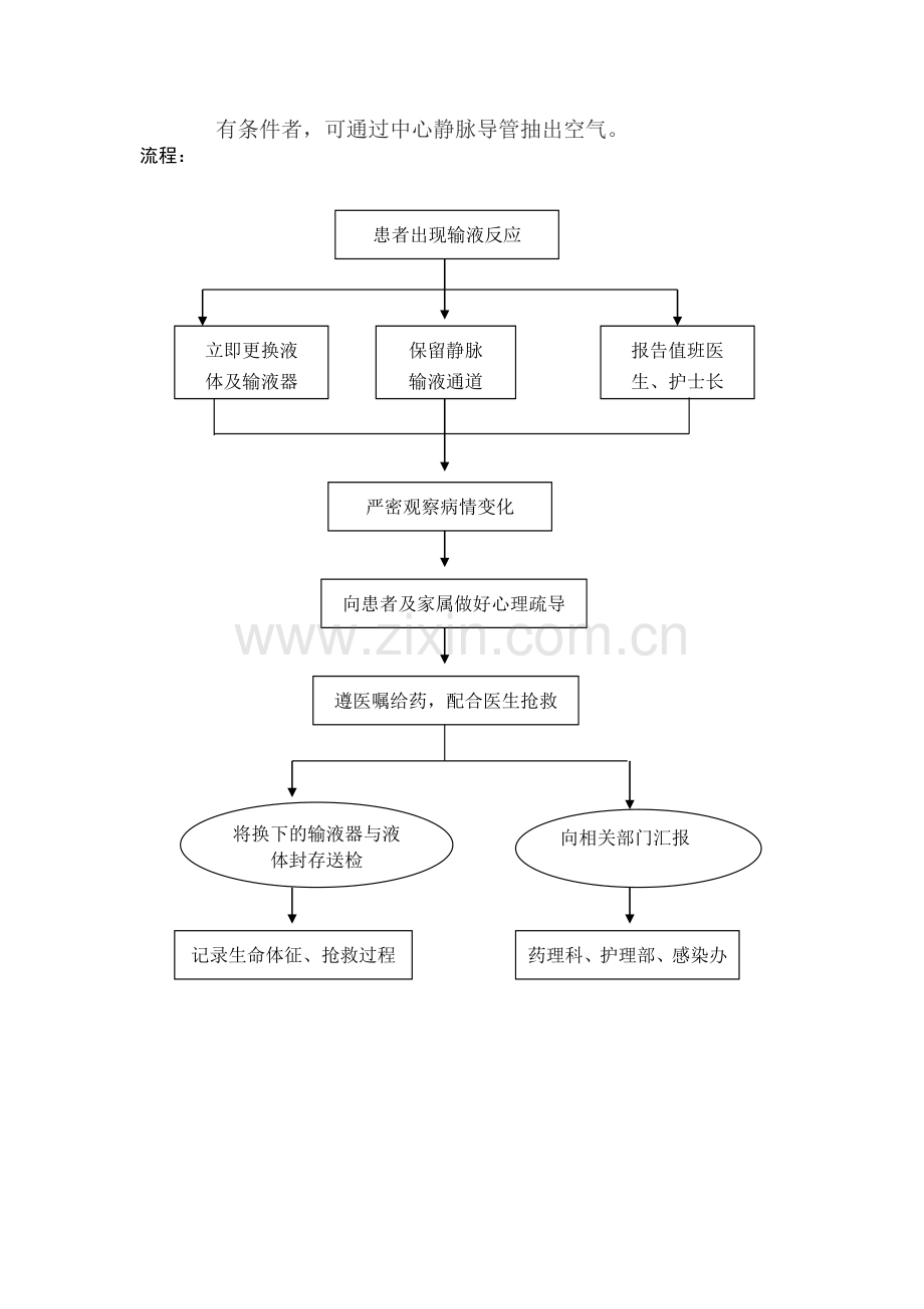 输液反应的应急预案、流程及处理方法.doc_第3页