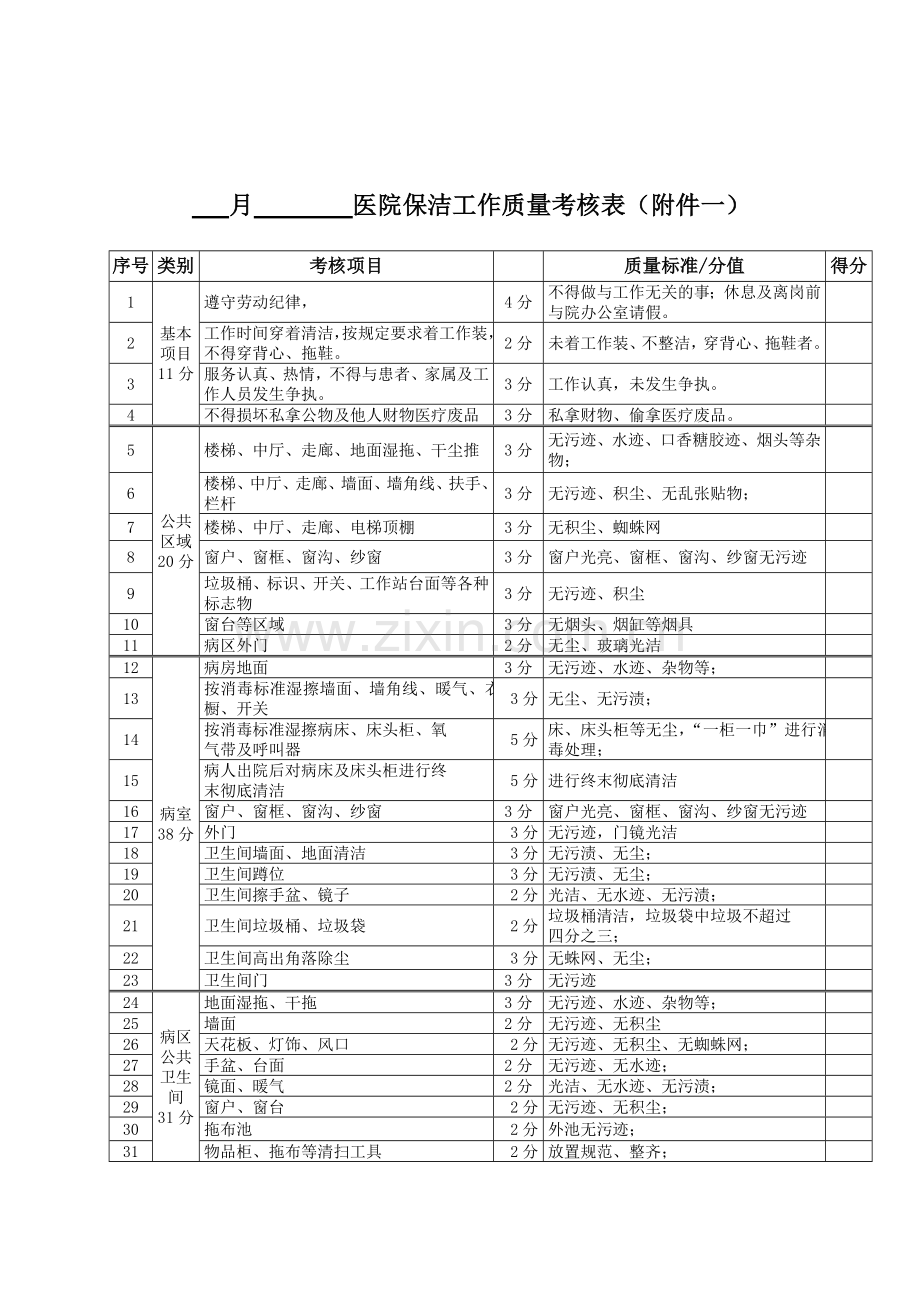 医院保洁质量考核办法-新.doc_第3页