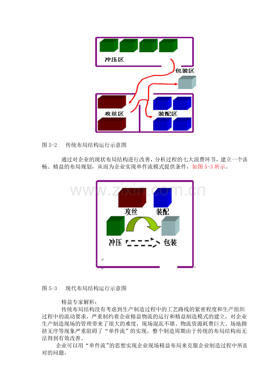 第五章：精益生产--精益布局.doc_第2页