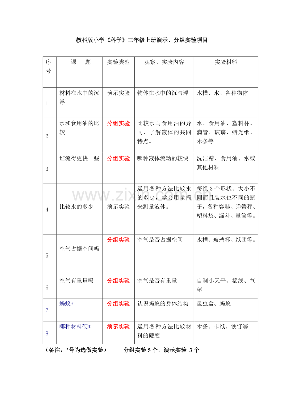 小学科学实验教学目录(教科版)(1).doc_第1页