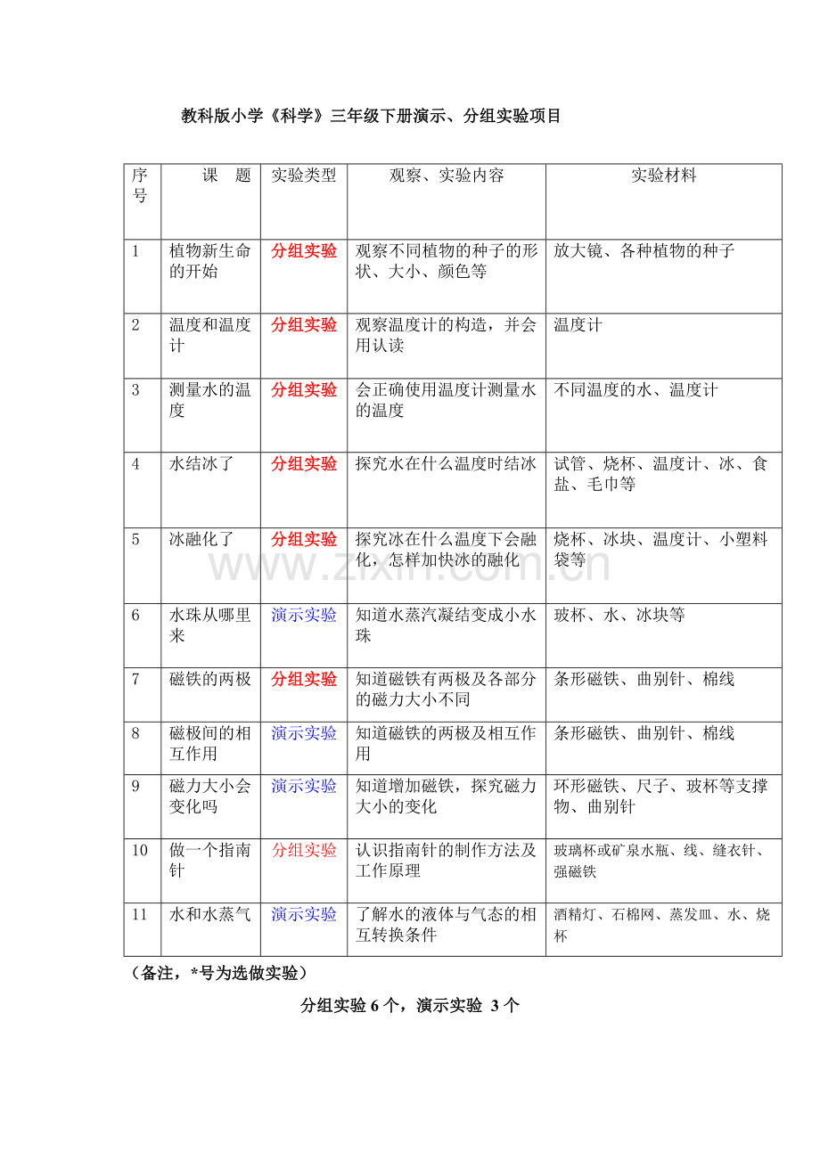 小学科学实验教学目录(教科版)(1).doc_第2页